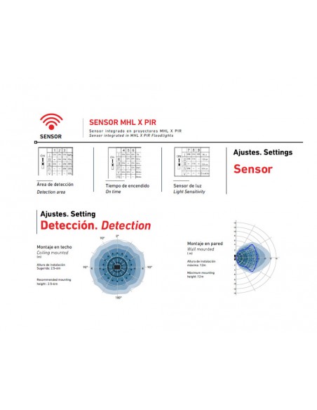 Proyector Led para exterior con sensor de Roblan