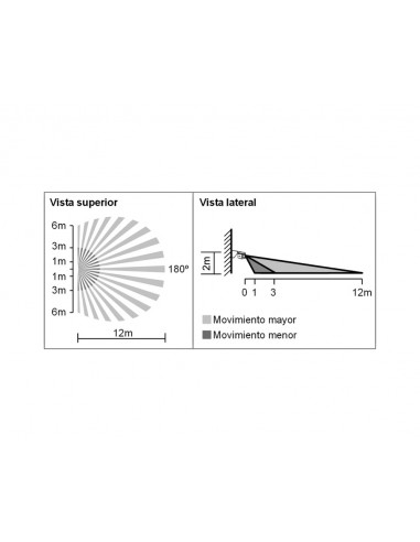Detector de movimiento instalación superficie DM BRA 000 de Dinuy