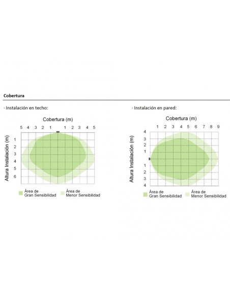 Detector de movimiento oculto(alta frecuencia)  DM HF1 000 de Dinuy Detector de movimiento oculto(alta frecuencia)  DM HF1 000 de Dinuy