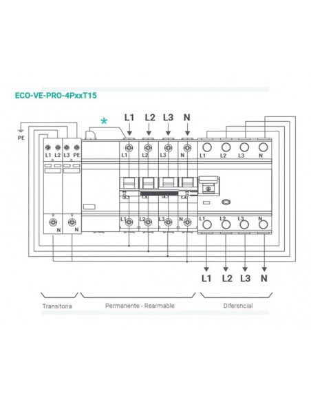 Toscano ECO-VE-PRO-4P16T15 tableau de protection pour la recharge des véhicules électriques Toscano ECO-VE-PRO-4P16T15 tableau de protection pour la recharge des véhicules électriques