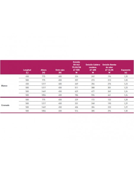 Radiateur sèche-serviettes Cabel blanc 775X450 (40 entre axes)