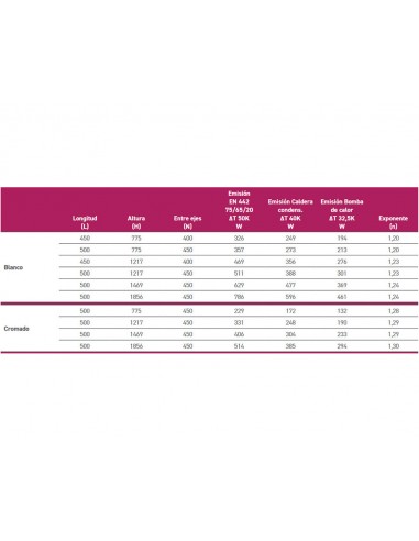 Radiateur sèche-serviettes Cabel blanc 1217X450 (40 entre axes)