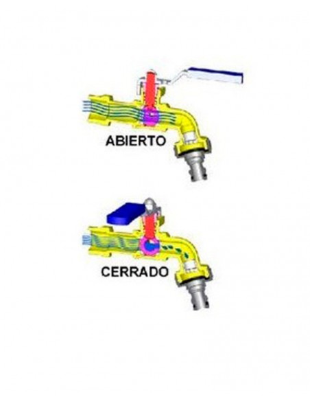 Grifo jardín C-400 1/2" a 3/4" de Manterola Grifo jardín C-400 1/2" a 3/4" de Manterola