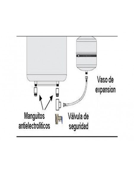 Vaso de expansión hidroneumático para A.C.S y solar de Cabel