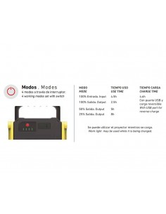 Proyector portátil led regulable de batería 10W 800Lm MHLB10B de Roblan 2