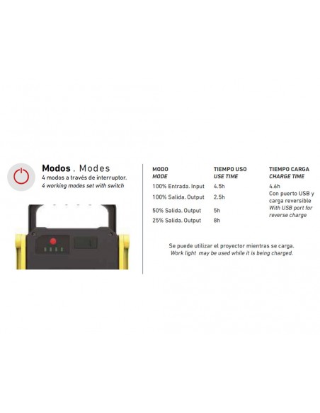 Proyector portátil led regulable de batería 10W 800Lm MHLB10B de Roblan Proyector portátil led regulable de batería 10W 800Lm MHLB10B de Roblan