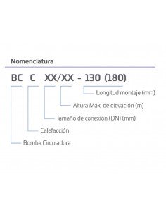 Bomba circuladora para calefacción 25-60-180 BCC COMPACT 423653 de Cabel 2