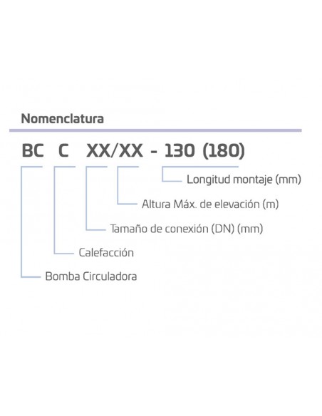 Bomba circuladora para calefacción 25-60-180 BCC COMPACT 423653 de Cabel Bomba circuladora para calefacción 25-60-180 BCC COMPACT 423653 de Cabel