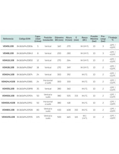 Vaso de expansión hidroneumático para A.C.S y solar de Cabel