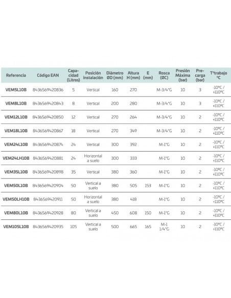 Vaso de expansión hidroneumático para A.C.S y solar de Cabel