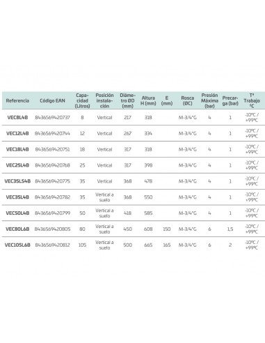 Vaso de expansión hidroneumático para calefacción de Cabel