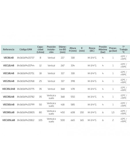 Vaso de expansión hidroneumático para calefacción de Cabel